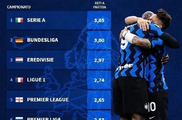 显示在条子 显示在条子